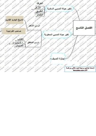 قصة الايام بطريقة الخرائط الزهنية الجزء الثاني أ-اسامة عز الدين 