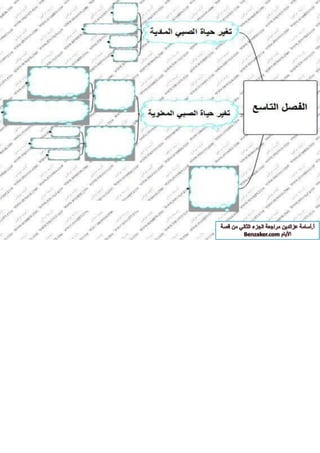 قصة الايام بطريقة الخرائط الزهنية الجزء الثاني أ-اسامة عز الدين 