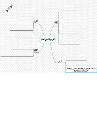 قصة الايام بطريقة الخرائط الزهنية الجزء الثاني أ-اسامة عز الدين 