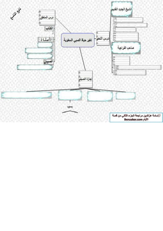 قصة الايام بطريقة الخرائط الزهنية الجزء الثاني أ-اسامة عز الدين 
