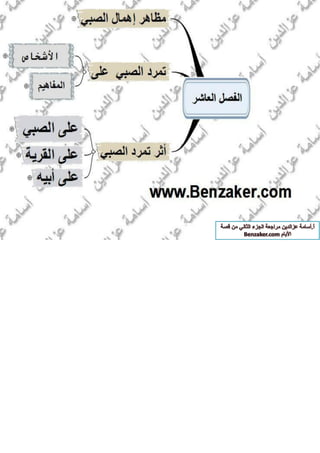 قصة الايام بطريقة الخرائط الزهنية الجزء الثاني أ-اسامة عز الدين 