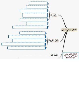 قصة الايام بطريقة الخرائط الزهنية الجزء الثاني أ-اسامة عز الدين 