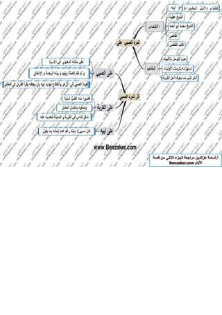 قصة الايام بطريقة الخرائط الزهنية الجزء الثاني أ-اسامة عز الدين 