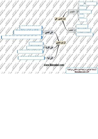 قصة الايام بطريقة الخرائط الزهنية الجزء الثاني أ-اسامة عز الدين 