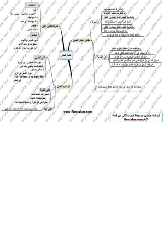 قصة الايام بطريقة الخرائط الزهنية الجزء الثاني أ-اسامة عز الدين 