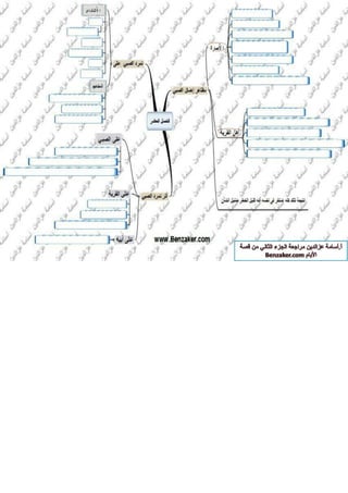 قصة الايام بطريقة الخرائط الزهنية الجزء الثاني أ-اسامة عز الدين 
