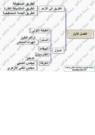 قصة الايام بطريقة الخرائط الزهنية الجزء الثاني أ-اسامة عز الدين 