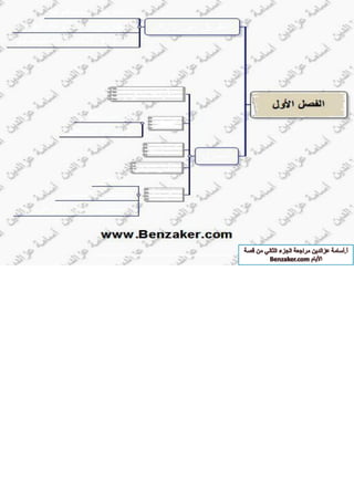 قصة الايام بطريقة الخرائط الزهنية الجزء الثاني أ-اسامة عز الدين 