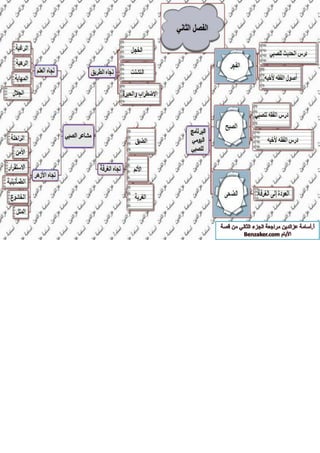 قصة الايام بطريقة الخرائط الزهنية الجزء الثاني أ-اسامة عز الدين 