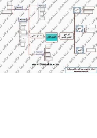 قصة الايام بطريقة الخرائط الزهنية الجزء الثاني أ-اسامة عز الدين 
