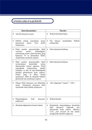 UYGULAMA FAALİYETİ
 UYGULAMA FAALİYETİ


           İşlem Basamakları                            Öneriler
 Ana.Fla dosyanızı açınız.               Webim klasörünü bakın.


 Publish setting (yayınlama      ayarı)  File (dosya)     menüsünden    Publish
  penceresini   açınız. Yeni      profil   setting tıkla.
  oluşturunuz.

 Flash ayarları penceresinden flash  Flash sekmesini kullanın.
  versiyon        seçimi,      kullandığınız
  actionscript seçimi, şifreli koruma, jpeg
  kalitesini 70 ve derlenirken filmin
  sıkıştırılması ayarlarını yapınız.

 Html ayarları penceresinden flash  Html sekmesini kullanın.
  versiyonunun      kontrolünü      yoksa
  Macromedia sitesini çağırınız. Flash
  çalıştığında   animasyonun       sürekli
  çalışması ve fare ile sağ tıklandığında
  menüyü göstermeyen ayarı yapınız.
  Flash’ı yatay ve dikey olarak
  ayarlayınız. Html ile oluşacak hataları
  göstermek için ayarlamayı yapınız.

 Oluşan Html dosyanızı not defterinde  <Div alignment=”center”> </Div>
  açınız. Animasyon dosyanızı html
  sayfasında ortalı şekilde ayarlayınız.




 Oluşturduğunuz       html    dosyasını  Webim klasörü
  çalıştırınız.

 Menünün düğmelerini kontrol ediniz.     Menünüzde oluşturduğunuz butonlarla
                                           ilgili   dosyanızı     çağırmak   için
                                           actionscript kodu yazınız. (Bakınız
                                           3.15) _root seviyesi ile ana zaman
                                           çizelgesinde hareketi sağlayınız.


                                        96
 