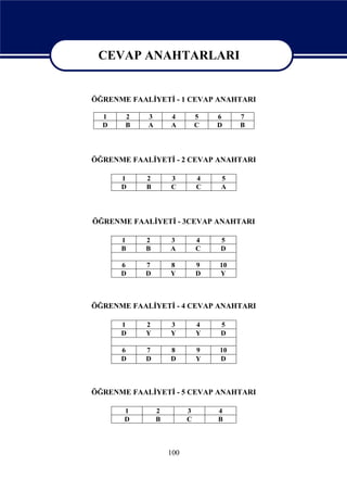 CEVAP ANAHTARLARI
  CEVAP ANAHTARLARI
ÖĞRENME FAALİYETİ - 1 CEVAP ANAHTARI

  1    2    3       4         5   6    7
  D    B    A       A         C   D    B




ÖĞRENME FAALİYETİ - 2 CEVAP ANAHTARI

      1     2       3         4   5
      D     B       C         C   A




ÖĞRENME FAALİYETİ - 3CEVAP ANAHTARI

      1    2        3         4   5
      B    B        A         C   D

      6    7        8         9   10
      D    D        Y         D   Y



ÖĞRENME FAALİYETİ - 4 CEVAP ANAHTARI

      1    2        3         4   5
      D    Y        Y         Y   D

      6    7        8         9   10
      D    D        D         Y   D



ÖĞRENME FAALİYETİ - 5 CEVAP ANAHTARI

       1        2         3       4
       D        B         C       B



                    100
 