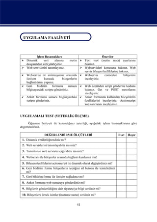 UYGULAMA FAALİYETİ
UYGULAMA FAALİYETİ


         İşlem Basamakları                                  Öneriler
 Dinamik      veri     alanına      metin  Text tool (metin aracı) ayarlarına
  dosyasından veri yükleyiniz.               bakınız.
 Web servislerini tanımlayınız.            Webservisleri konusuna bakınız. Web
                                             servis bileşen özelliklerine bakınız.
 Webservisi ile animasyonuz arasında  Webservis             connector      bileşenini
  iletişim       kuracak      bileşenlerin   inceleyiniz.
  bağlantılarını yapınız.
 Geri     bildirim    formunu     sunucu  Web üzerinden script gönderme koduna
  bilgisayardaki scripte gönderiniz.         bakınız. Get ve POST metotlarını
                                             inceleyiniz.
 Anket formunu sunucu bilgisayardaki  Anket formunda kullanılan bileşenlerin
  scripte gönderiniz.                        özelliklerini inceleyiniz. Actionscript
                                             kod satırlarını inceleyiniz.


UYGULAMALI TEST (YETERLİK ÖLÇME)

      Öğrenme faaliyeti ile kazandığınız yeterliği, aşağıdaki işlem basamaklarına göre
değerlendiriniz.

                   DEĞERLENDİRME ÖLÇÜTLERİ                                    Evet   Hayır
 1. Dinamik verileriöğrendiniz mi?
 2. Web servislerini tanımlayabilir misiniz?
 3. Tanımlanan web servisini çağırabilir misiniz?
 4. Webservis ile bileşenler arasında bağlantı kurdunuz mu?
 5. Bileşen özelliklerini actionscript ile dinamik olarak değiştirdiniz mi?
 6. Geri bildirim formu bileşenlerin içeriğini sil butonu ile temizlediniz
    mi?
 7. Geri bildirim formu ile iletişim sağladınız mı?
 8. Anket formunu web sunucuya gönderdiniz mi?
 9. Bilgilerin gönderildiğine dair ziyaretçiye bilgi verdiniz mi?
 10. Bileşenlere örnek isimler (instance name) verdiniz mi?


                                               41
 