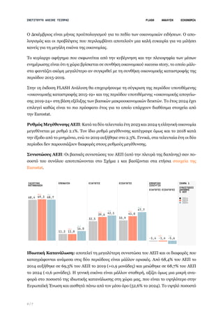 2 / 7
Ο Δεκέμβριος είναι μήνας προϋπολογισμού για το πεδίο των οικονομικών ειδήσεων. Ο απο-
λογισμός και οι προβλέψεις που περιλαμβάνει αποτελούν μια καλή ευκαιρία για να μιλήσει
κανείς για τη μεγάλη εικόνα της οικονομίας.
Το κυρίαρχο αφήγημα που εκφωνείται από την κυβέρνηση και την πλειοψηφία των μέσων
ενημέρωσης είναι ότι η χώρα βρίσκεται σε συνθήκη οικονομικού success story, το οποίο μάλι-
στα φαντάζει ακόμη μεγαλύτερο αν συγκριθεί με τη συνθήκη οικονομικής καταστροφής της
περιόδου 2015-2019.
Στην 1η έκδοση FLASH Ανάλυση θα επιχειρήσουμε τη σύγκριση της περιόδου υποτιθέμενης
«οικονομικής καταστροφής 2015-19» και της περιόδου υποτιθέμενης «οικονομικής απογείω-
σης 2019-24» στη βάση εξέλιξης των βασικών μακροοικονομικών δεικτών. Το έτος 2024 έχει
επιλεγεί καθώς είναι το πιο πρόσφατο έτος για το οποίο υπάρχουν διαθέσιμα στοιχεία από
την Eurostat.
Ρυθμός Μεγέθυνσης ΑΕΠ: Κατά τα δύο τελευταία έτη 2023 και 2024 η ελληνική οικονομία
μεγεθύνεται με ρυθμό 2.1%. Τον ίδιο ρυθμό μεγέθυνσης κατέγραψε όμως και το 2018 κατά
την έξοδο από το μνημόνιο, ενώ το 2019 αυξήθηκε στο 2.3%. Γενικά, στα τελευταία έτη οι δύο
περίοδοι δεν παρουσιάζουν διαφορές στους ρυθμούς μεγέθυνσης.
Συνιστώσες ΑΕΠ: Οι βασικές συνιστώσες του ΑΕΠ (από την πλευρά της δαπάνης) σαν πο-
σοστό του συνόλου αποτυπώνονται στο Σχήμα 1 και βασίζονται στα ετήσια στοιχεία της
Eurostat.
Ιδιωτική Κατανάλωση: αποτελεί τη μεγαλύτερη συνιστώσα του ΑΕΠ και οι διαφορές που
καταγράφονται ανάμεσα στις δύο περιόδους είναι μάλλον οριακές. Από 68,4% του ΑΕΠ το
2014 αυξήθηκε σε 69,3% του ΑΕΠ το 2019 (+0,9 μονάδες) και μειώθηκε σε 68,7% του ΑΕΠ
το 2024 (-0,6 μονάδες). Η γενική εικόνα είναι μάλλον σταθερή, αξίζει όμως μια μικρή ανα-
φορά στο ποσοστό της ιδιωτικής κατανάλωσης στη χώρα μας, που είναι το υψηλότερο στην
Ευρωπαϊκή Ένωση και αισθητά πάνω από τον μέσο όρο (52,6% το 2024). Το υψηλό ποσοστό
 