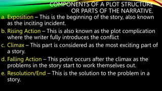flash-fiction-the-plot.pptx