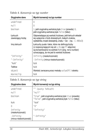 Tabela 4. Konwersja na typ number
Oryginalne dane          Wynik konwersji na typ number
WPFGHKPGF                
PWNN                     
DQQNGCP                  , jeśli oryginalną wartością była VTWG (prawda); ,
                         jeśli oryginalną wartością była HCNUG (fałsz)
Łańcuch                  Odpowiadająca jej wartość liczbowa, jeśli łańcuch składał
zawierający liczbę       się wyłącznie z liczb dziesiętnych, białych znaków,
                         wykładnika, kropki dziesiętnej, znaku 
 lub (np. G)
Inny łańcuch             Łańcuchy puste i takie, które nie definiują liczby
                         (z rozpoczynającymi się od Z, Z czy (( włącznie)
                         są konwertowane na wartość 0C0 (ang. not a number)
                         oznaczającą, e nie jest to wartość liczbowa
 +PHKPKV[                +PHKPKV[ (nieskończoność)
 +PHKPKV[               +PHKPKV[ (minus nieskończoność)
 0C0                     0C0
Tablica                  0C0
QDLGEV                   Wartość zwracana przez metodę XCNWG1H
 obiektu
OQXKGENKR                0C0

Tabela 5. Konwersja na typ string
Oryginalne dane          Wynik konwersji na typ string

WPFGHKPGF                        
RWUV[ C EWEJ
PWNN                      PWNN
DQQNGCP                   VTWG , jeśli oryginalną wartością była VTWG (prawda);
                          HCNUG , jeśli oryginalną wartością była HCNUG (fałsz)
0C0                          0C0
                            
+PHKPKV[                  +PHKPKV[
(nieskończoność)
+PHKPKV[                 +PHKPKV[
(minus nieskończoność)



24                                 Flash MX. ActionScript. Leksykon kieszonkowy
 