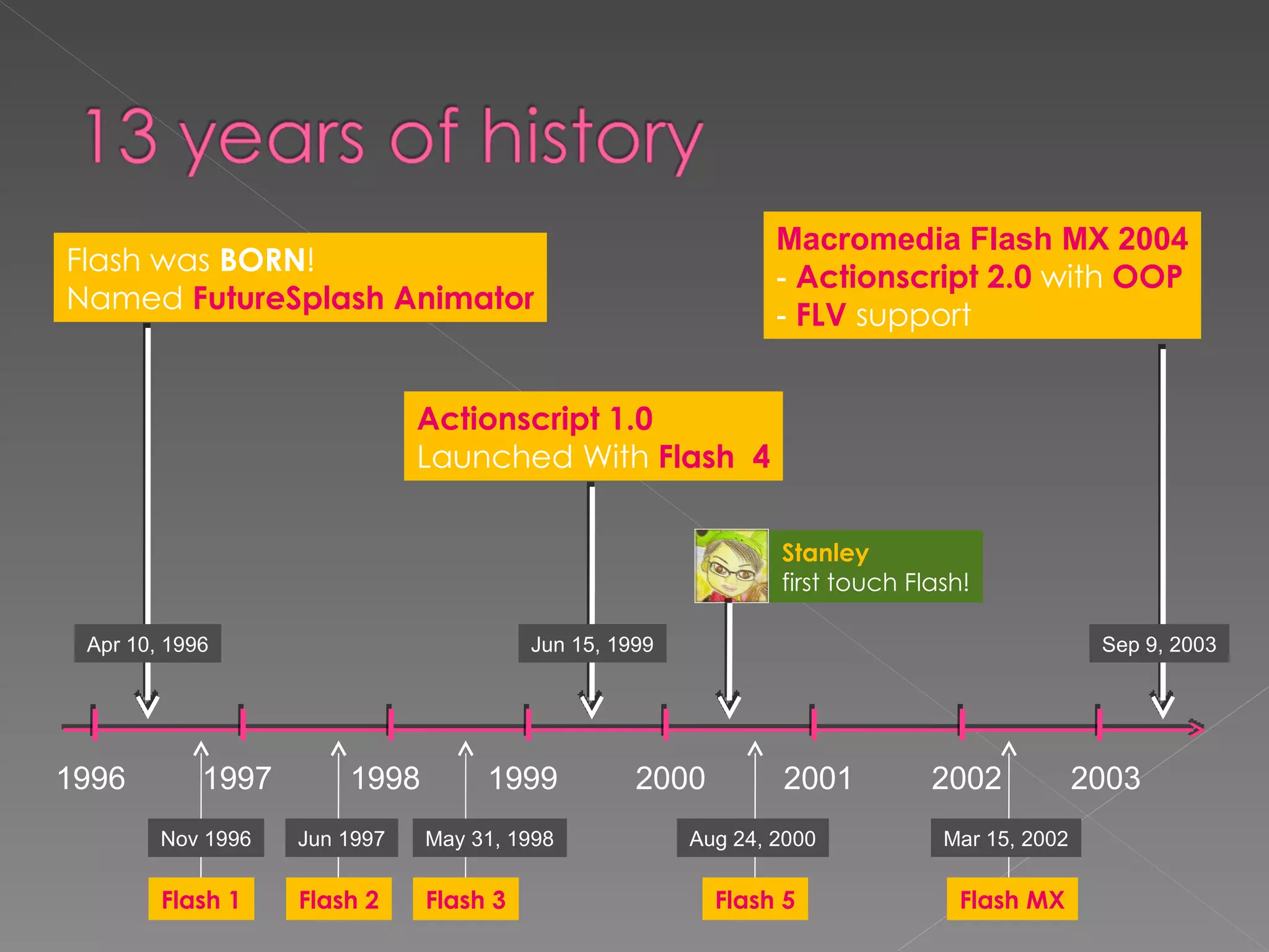 Flash 101