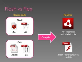 Flash 101