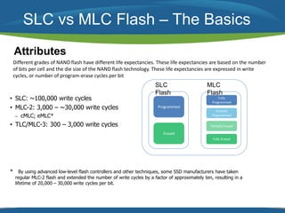 SLC vs MLC Flash – The Basics 
Attributes 
Different grades of NAND flash have different life expectancies. These life expectancies are based on the number 
of bits per cell and the die size of the NAND flash technology. These life expectancies are expressed in write 
cycles, or number of program-erase cycles per bit 
• SLC: ~100,000 write cycles 
• MLC-2: 3,000 – ~30,000 write cycles 
– cMLC; eMLC* 
• TLC/MLC-3: 300 – 3,000 write cycles 
SLC 
Flash 
MLC 
Flash 
Programmed 
Erased 
Fully 
Programmed 
Partially 
Programmed 
Partially Erased 
Fully Erased 
* By using advanced low-level flash controllers and other techniques, some SSD manufacturers have taken 
regular MLC-2 flash and extended the number of write cycles by a factor of approximately ten, resulting in a 
lifetime of 20,000 – 30,000 write cycles per bit. 
 