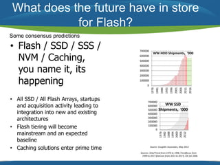 What does the future have in store 
for Flash? 
Some consensus predictions 
• Flash / SSD / SSS / 
NVM / Caching, 
you name it, its 
happening 
• All SSD / All Flash Arrays, startups 
and acquisition activity leading to 
integration into new and existing 
architectures 
• Flash tiering will become 
mainstream and an expected 
baseline 
• Caching solutions enter prime time 
700000 
600000 
500000 
400000 
300000 
200000 
100000 
0 
WW HDD Shipments, '000 
1976 
1981 
1986 
1991 
1996 
2001 
2006 
2011 
2016 
700000 
600000 
500000 
400000 
300000 
200000 
100000 
0 
WW SSD 
Shipments, '000 
1976 
1982 
1988 
1994 
2000 
2006 
2012 
Source: Coughlin Associates, May 2012 
Sources: Disk/Trend from 1976 to 1998, Trendfocus from 
1999 to 2017 (forecast from 2013 to 2017), IDC for 2006 
 