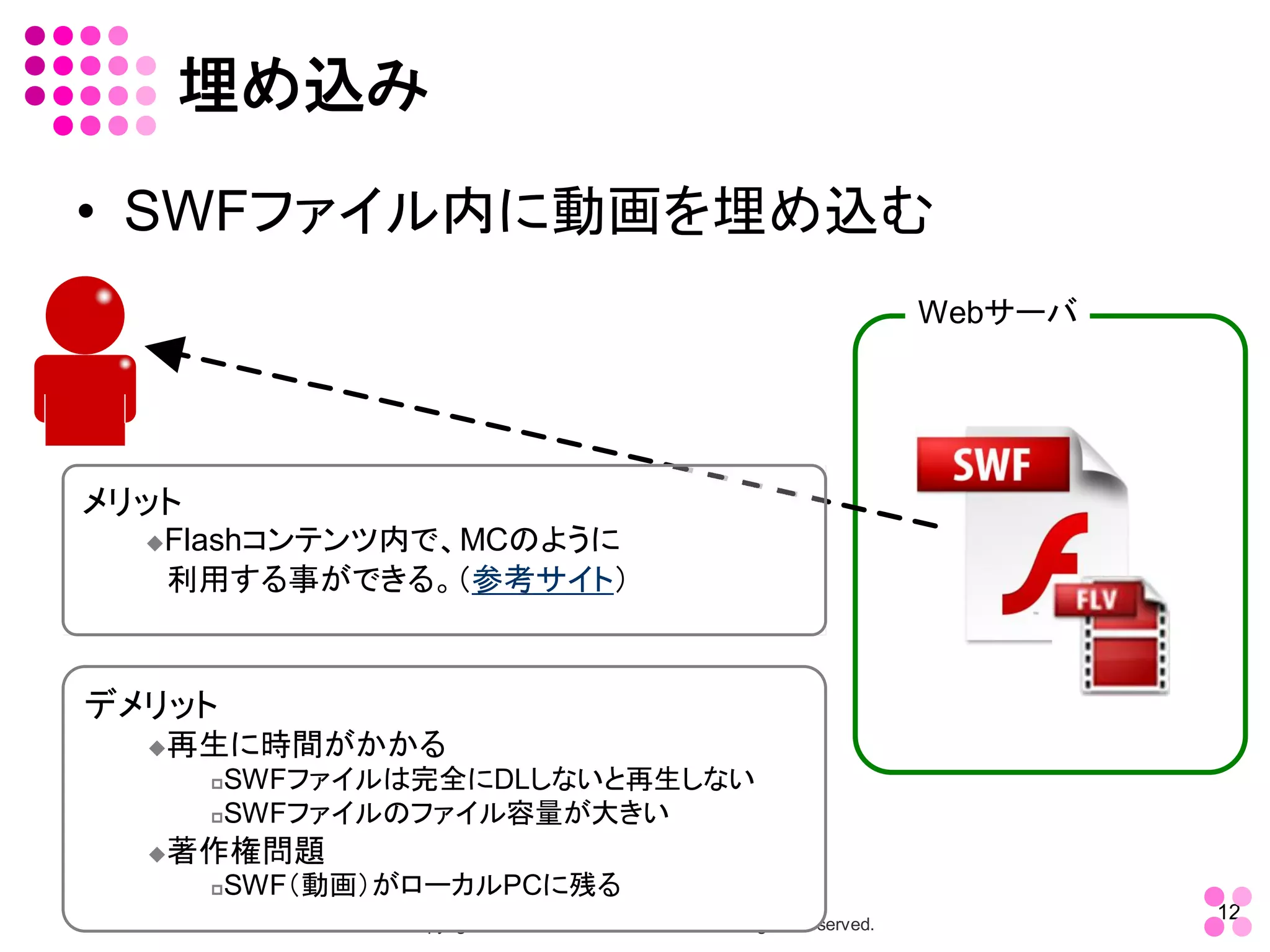 埋め込み 
•  SWFファイル内に動画を埋め込む 
                                                                               Webサーバ




メリット
  uFlashコンテンツ内で、MCのように
  　利用する事ができる。（参考サイト）


デメリット
  u   再生に時間がかかる
       pSWFファイルは完全にDLしないと再生しない
       pSWFファイルのファイル容量が大きい

  u   著作権問題
       p   SWF（動画）がローカルPCに残る
                                                                                        12 
                  Copyright Ⓒ Yoshihiro Takahashi 2009 All Rights Reserved. 
 