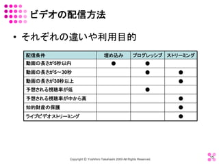 ビデオの配信方法 

•  それぞれの違いや利用目的
 配信条件                              埋め込み                プログレッシブ ストリーミング
 動画の長さが5秒以内                             ●                       ●
 動画の長さが5～30秒                                                    ●       ●
 動画の長さが30秒以上                                                            ●
 予想される視聴率が低                                                     ●
 予想される視聴率が中から高                                                          ●
 知的財産の保護                                                                ●
 ライブビデオストリーミング                                                          ●




                                                                            15 
           Copyright Ⓒ Yoshihiro Takahashi 2009 All Rights Reserved. 
 
