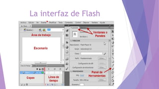 La interfaz de Flash
 