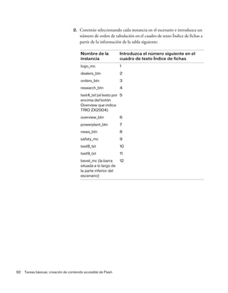 92 Tareas básicas: creación de contenido accesible de Flash
2. Continúe seleccionando cada instancia en el escenario e introduzca un
número de orden de tabulación en el cuadro de texto Índice de fichas a
partir de la información de la tabla siguiente:
Nombre de la
instancia
Introduzca el número siguiente en el
cuadro de texto Índice de fichas
logo_mc 1
dealers_btn 2
orders_btn 3
research_btn 4
text4_txt (el texto por
encima del botón
Overview que indica
TRIO ZX2004)
5
overview_btn 6
powerplant_btn 7
news_btn 8
safety_mc 9
text8_txt 10
text9_txt 11
bevel_mc (la barra
situada a lo largo de
la parte inferior del
escenario)
12
 
