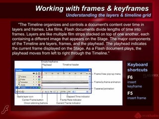Working with frames & keyframesWorking with frames & keyframes
Understanding the layers & timeline grid
"The Timeline organizes and controls a document's content over time in
layers and frames. Like films, Flash documents divide lengths of time into
frames. Layers are like multiple film strips stacked on top of one another, each
containing a different image that appears on the Stage. The major components
of the Timeline are layers, frames, and the playhead. The playhead indicates
the current frame displayed on the Stage. As a Flash document plays, the
playhead moves from left to right through the Timeline."
Keyboard
shortcuts
F6
insert
keyframe
F5
insert frame
 