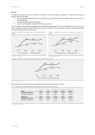 16 avril 2014 Addoha
CFG Research 5
Marges :
Au niveau des marges, nous avons révisé nos estimations sur les deux segments (graph.6 & 7) pour tenir compte de
plusieurs facteurs essentiels :
• des coûts de déstockage du foncier structurellement croissants notamment sur le segment S&I et surtout sur l’axe
Rabat-Casablanca,
• des coûts de développement plus élevés,
• des coûts promotionnels structurellement plus importants.
Ainsi, la marge brute consolidée (graph.8) devrait s’améliorer progressivement sur les deux prochaines années sans pour
autant retrouver le niveau de 2012. Elle devrait passer de 29,3% à 30,7% entre 2014
E
et 2016
E
contre de précédentes
estimations d’évolutions de 32,7% à 33,1%.
Graph.6 – Evolution de la marge brute dans le S&I sur 2014E
–
2016E
Graph.7 – Evolution de la marge brute dans le HS sur 2014E
–
2016E
29,0%
30,0%30,0%
32,6%
27,1%
32,6% 32,6%
2013 2014E 2015E 2016E
Nouvelles estimations Anciennes estimations
30,0%
32,0%
32,0%
33,0%
28,4%
33,0%
34,0%
2013 2014E 2015E 2016E
Nouvelles estimations Anciennes estimations
Source : ADH, CFG Research Source : ADH, CFG Research
Graph.8 – Evolution de la marge brute consolidée sur la période 2014E
– 2016E
29,3%
30,7%
30,7%
32,7%
27,5%
32,7% 33,1%
2013 2014E 2015E 2016E
Nouvelles estimations Anciennes estimations
Source : ADH, CFG Research
Mécaniquement, la marge d’EBIT et la marge nette évoluent selon les séquences suivantes :
Tab.1 – Evolution de la marge d’EBIT et de la marge nette sur la période 2014E
– 2016E
EBITm 2012 2013 2014E 2015E 2016E
Nouvelles estimations 27,4% 23,7% 24,7% 26,0% 26,1%
Anciennes estimations 27,4% 23,7% 27,9% 28,0% 28,5%
Marge nette 2012 2013 2014E 2015E 2016E
Nouvelles estimations 19,8% 18,0% 18,7% 20,3% 20,5%
Anciennes estimations 19,8% 18,0% 21,1% 21,4% 21,9%
Source : ADH, CFG Research
 