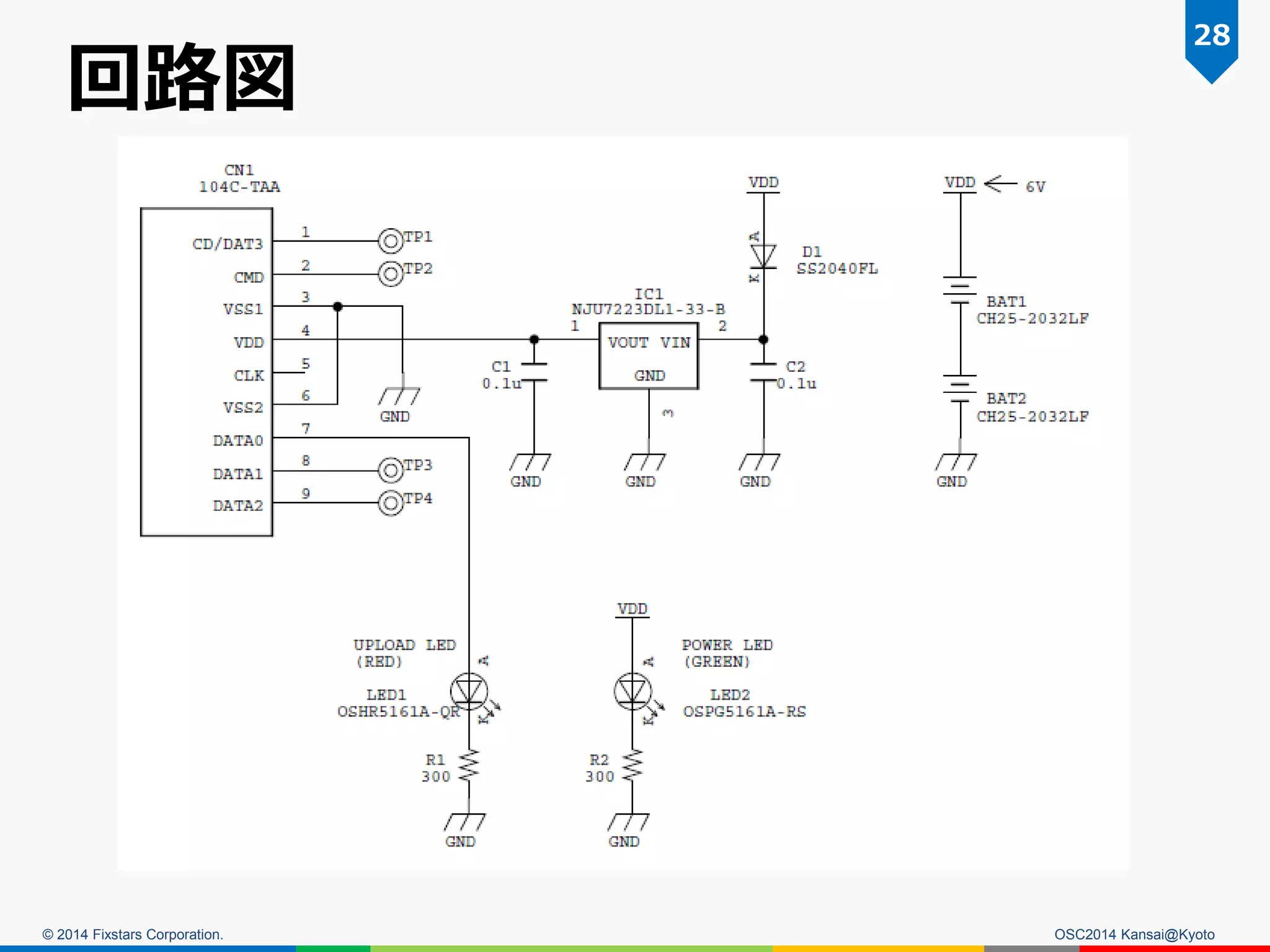 © 2014 Fixstars Corporation.
回路図
OSC2014 Kansai@Kyoto
28
 