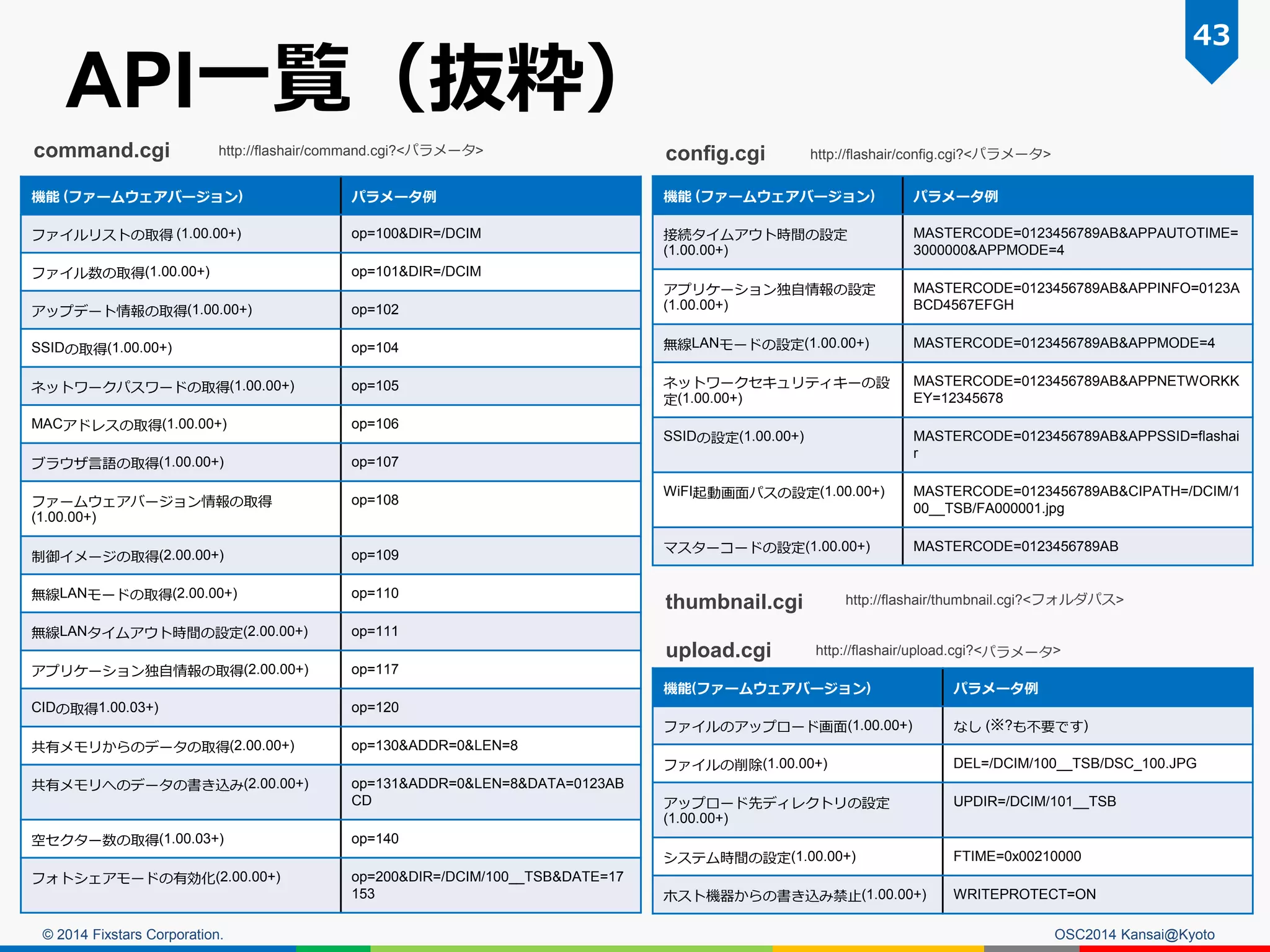 © 2014 Fixstars Corporation.
API一覧（抜粋）
OSC2014 Kansai@Kyoto
43
機能 (ファームウェアバージョン) パラメータ例
ファイルリストの取得 (1.00.00+) op=100&DIR=/DCIM
ファイル数の取得(1.00.00+) op=101&DIR=/DCIM
アップデート情報の取得(1.00.00+) op=102
SSIDの取得(1.00.00+) op=104
ネットワークパスワードの取得(1.00.00+) op=105
MACアドレスの取得(1.00.00+) op=106
ブラウザ言語の取得(1.00.00+) op=107
ファームウェアバージョン情報の取得
(1.00.00+)
op=108
制御イメージの取得(2.00.00+) op=109
無線LANモードの取得(2.00.00+) op=110
無線LANタイムアウト時間の設定(2.00.00+) op=111
アプリケーション独自情報の取得(2.00.00+) op=117
CIDの取得1.00.03+) op=120
共有メモリからのデータの取得(2.00.00+) op=130&ADDR=0&LEN=8
共有メモリへのデータの書き込み(2.00.00+) op=131&ADDR=0&LEN=8&DATA=0123AB
CD
空セクター数の取得(1.00.03+) op=140
フォトシェアモードの有効化(2.00.00+) op=200&DIR=/DCIM/100__TSB&DATE=17
153
機能 (ファームウェアバージョン) パラメータ例
接続タイムアウト時間の設定
(1.00.00+)
MASTERCODE=0123456789AB&APPAUTOTIME=
3000000&APPMODE=4
アプリケーション独自情報の設定
(1.00.00+)
MASTERCODE=0123456789AB&APPINFO=0123A
BCD4567EFGH
無線LANモードの設定(1.00.00+) MASTERCODE=0123456789AB&APPMODE=4
ネットワークセキュリティキーの設
定(1.00.00+)
MASTERCODE=0123456789AB&APPNETWORKK
EY=12345678
SSIDの設定(1.00.00+) MASTERCODE=0123456789AB&APPSSID=flashai
r
WiFI起動画面パスの設定(1.00.00+) MASTERCODE=0123456789AB&CIPATH=/DCIM/1
00__TSB/FA000001.jpg
マスターコードの設定(1.00.00+) MASTERCODE=0123456789AB
機能(ファームウェアバージョン) パラメータ例
ファイルのアップロード画面(1.00.00+) なし (※?も不要です)
ファイルの削除(1.00.00+) DEL=/DCIM/100__TSB/DSC_100.JPG
アップロード先ディレクトリの設定
(1.00.00+)
UPDIR=/DCIM/101__TSB
システム時間の設定(1.00.00+) FTIME=0x00210000
ホスト機器からの書き込み禁止(1.00.00+) WRITEPROTECT=ON
http://flashair/command.cgi?<パラメータ> http://flashair/config.cgi?<パラメータ>
http://flashair/thumbnail.cgi?<フォルダパス>
http://flashair/upload.cgi?<パラメータ>
command.cgi config.cgi
upload.cgi
thumbnail.cgi
 
