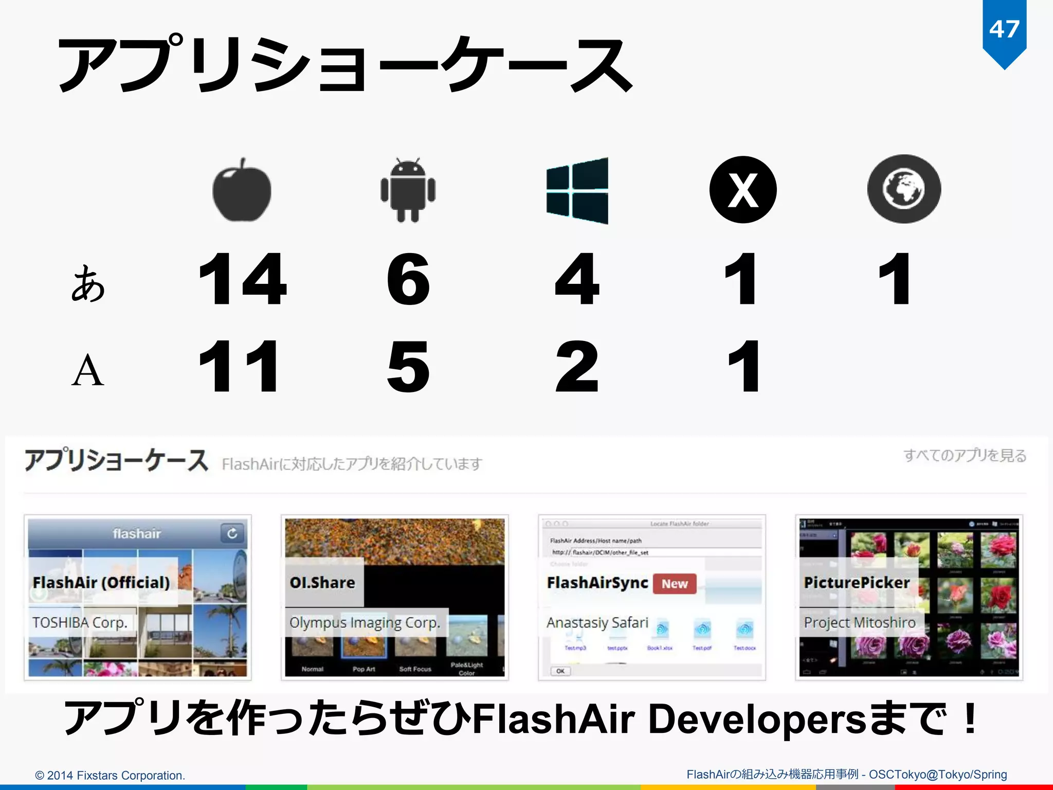 © 2014 Fixstars Corporation.
アプリショーケース
FlashAirの組み込み機器応用事例 - OSCTokyo@Tokyo/Spring
47
X
あ
A
14
11
6
5
4 1
12
アプリを作ったらぜひFlashAir Developersまで！
1
 