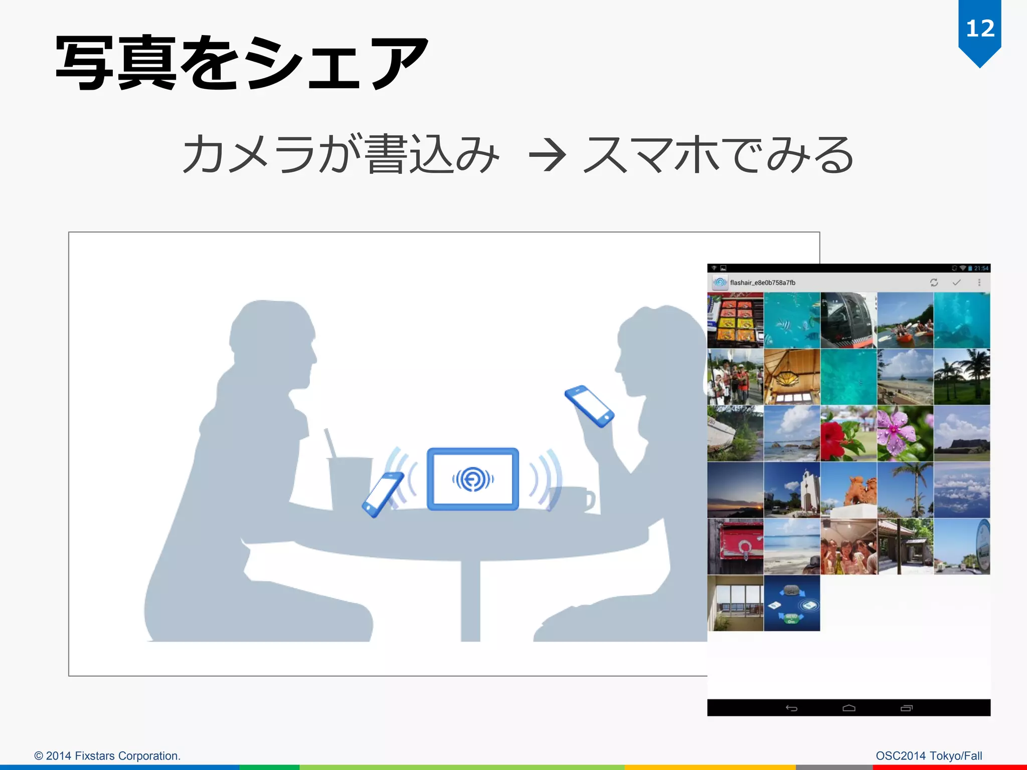 © 2014 Fixstars Corporation. 
写真をシェア 
OSC2014 Tokyo/Fall 
12 
カメラが書込み  スマホでみる  