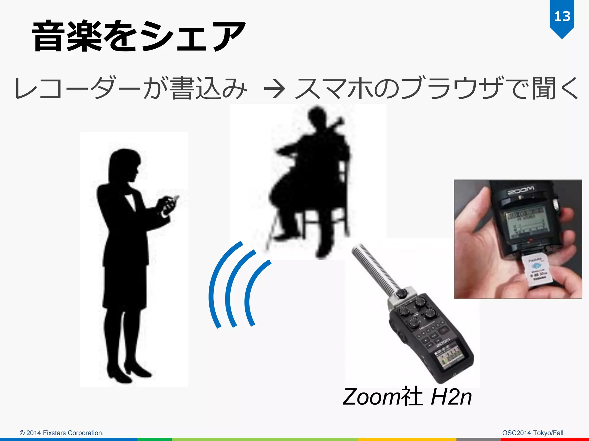 © 2014 Fixstars Corporation. 
音楽をシェア 
OSC2014 Tokyo/Fall 
13 
Zoom社 H2n 
レコーダーが書込み  スマホのブラウザで聞く  