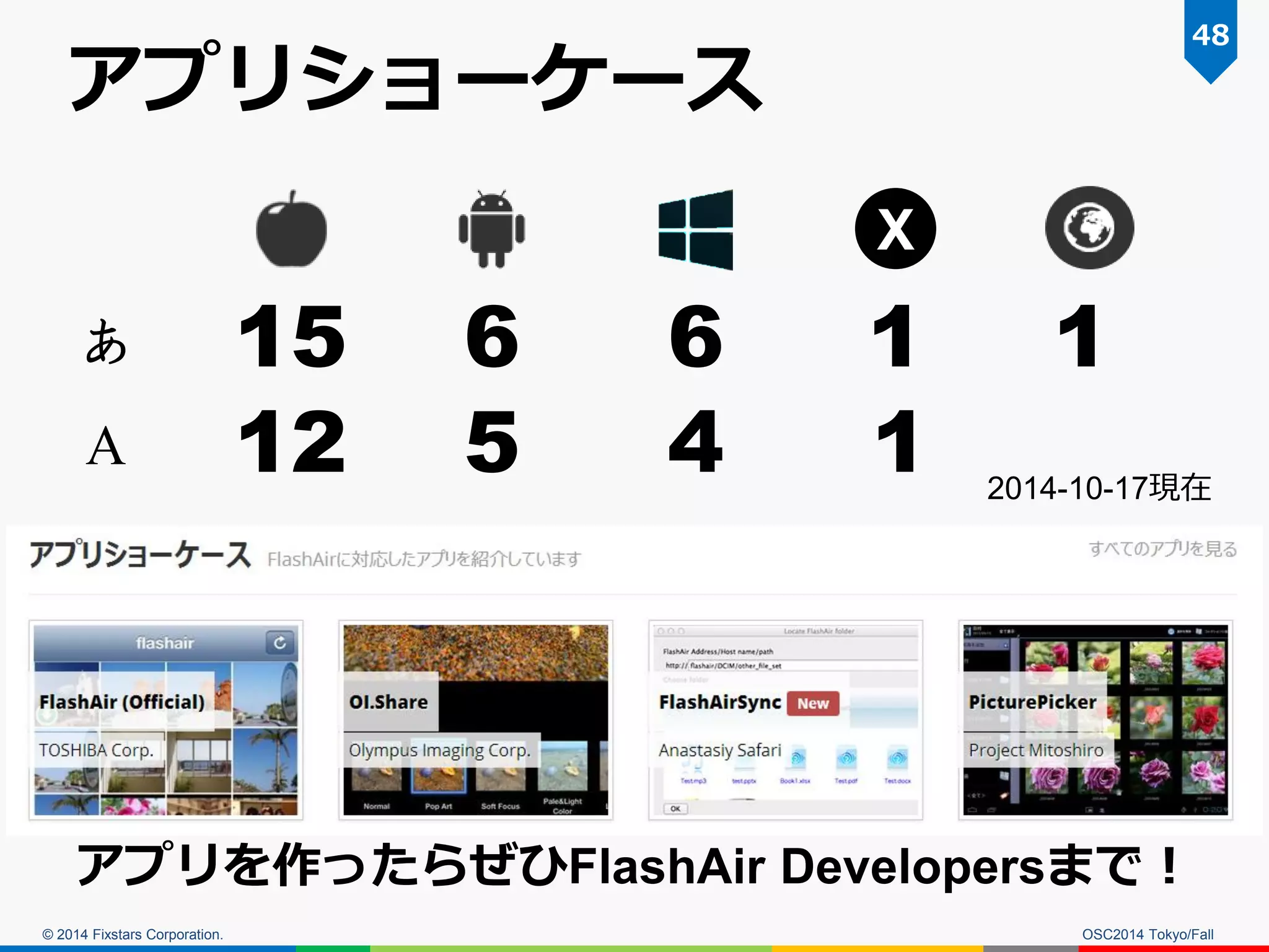 © 2014 Fixstars Corporation. 
アプリショーケース 
OSC2014 Tokyo/Fall 
48 
X 
あ 
A 
15 
12 
6 
5 
6 
1 
1 
4 
アプリを作ったらぜひFlashAir Developersまで！ 
1 
2014-10-17現在  