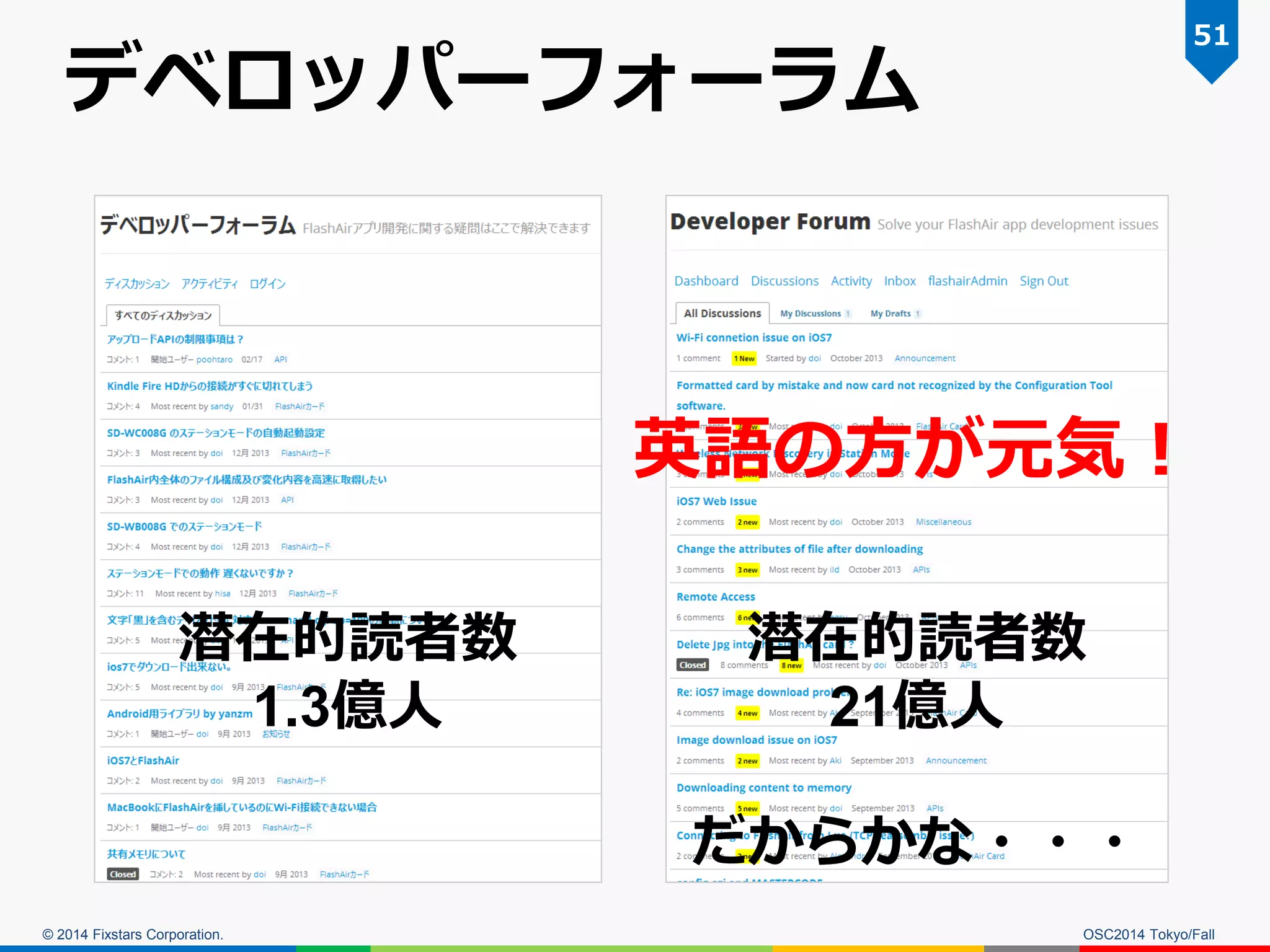 © 2014 Fixstars Corporation. 
デベロッパーフォーラム 
OSC2014 Tokyo/Fall 
51 
英語の方が元気！ 
潜在的読者数 
1.3億人 
潜在的読者数 
21億人 
だからかな・・・  