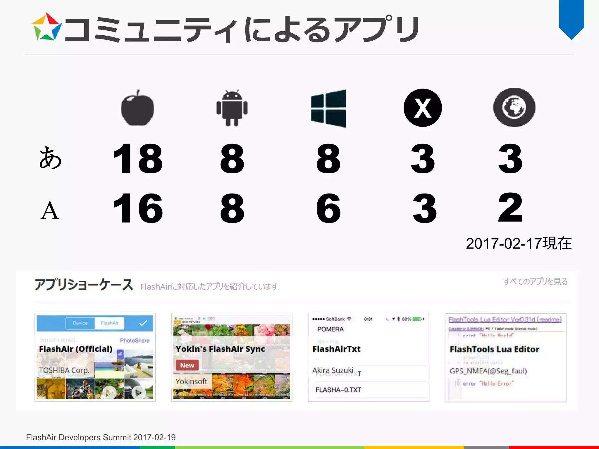 コミュニティによるアプリ
FlashAir Developers Summit 2017-02-19
X
あ
A
18
16
8
8
8 3
36
3
2017-02-17現在
2
 