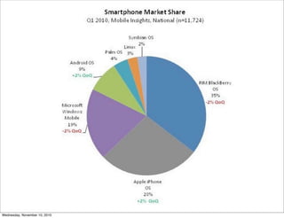 3
Wednesday, November 10, 2010
 