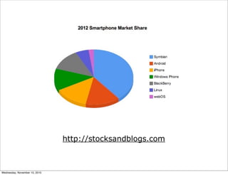 4
http://stocksandblogs.com
Wednesday, November 10, 2010
 