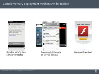 Complementary deployment mechanisms for mobile




         Bundled with System                                                 Downloaded through   Browser Download
         So ware Updates                                                     on-device catalog




© 2010 Adobe Systems Incorporated. All Rights Reserved. Adobe Con dential.
 