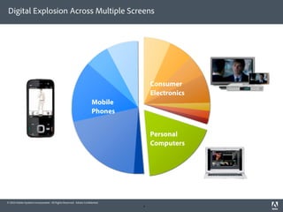 Digital Explosion Across Multiple Screens




                                                                                 Consumer
                                                                                 Electronics
                                                                    Mobile
                                                                    Phones


                                                                                 Personal
                                                                                 Computers




© 2010 Adobe Systems Incorporated. All Rights Reserved. Adobe Con dential.
                                                                             4
 