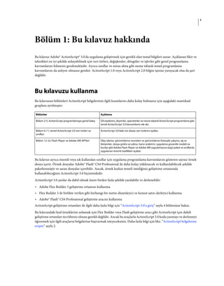 1
Bölüm 1: Bu kılavuz hakkında
Bu kılavuz Adobe® ActionScript® 3.0'da uygulama geliştirmek için gerekli olan temel bilgileri sunar. Açıklanan fikir ve
teknikleri en iyi şekilde anlayabilmek için veri türleri, değişkenler, döngüler ve işlevler gibi genel programlama
kavramlarını bilmeniz gerekmektedir. Ayrıca sınıflar ve miras alma gibi nesne tabanlı temel programlama
kavramlarını da anlıyor olmanız gerekir. ActionScript 1.0 veya ActionScript 2.0 bilgisi işinize yarayacak olsa da şart
değildir.
Bu kılavuzu kullanma
Bu kılavuzun bölümleri ActionScript belgelerinin ilgili kısımlarını daha kolay bulmanız için aşağıdaki mantıksal
gruplara ayrılmıştır:
Bu kılavuz ayrıca önemli veya sık kullanılan sınıflar için uygulama programlama kavramlarını gösteren sayısız örnek
dosya içerir. Örnek dosyalar Adobe® Flash® CS4 Professional ile daha kolay yüklenecek ve kullanılabilecek şekilde
paketlenmiştir ve saran dosyalar içerebilir. Ancak, örnek kodun temeli istediğiniz geliştirme ortamında
kullanabileceğiniz ActionScript 3.0 biçimindedir.
ActionScript 3.0 şunlar da dahil olmak üzere birden fazla şekilde yazılabilir ve derlenebilir:
• Adobe Flex Builder 3 geliştirme ortamını kullanma
• Flex Builder 3 ile birlikte verilen gibi herhangi bir metin düzenleyici ve komut satırı derleyici kullanma
• Adobe® Flash® CS4 Professional geliştirme aracını kullanma
ActionScript geliştirme ortamları ile ilgili daha fazla bilgi için “ActionScript 3.0'a giriş” sayfa 4 bölümüne bakın.
Bu kılavuzdaki kod örneklerini anlamak için Flex Builder veya Flash geliştirme aracı gibi ActionScript için dahili
geliştirme ortamları tecrübeniz olması gerekli değildir. Ancak bu araçlarla ActionScript 3.0 kodu yazmayı ve derlemeyi
öğrenmek için ilgili araçların belgelerine başvurmak isteyeceksiniz. Daha fazla bilgi için bkz. “ActionScript belgelerine
erişim” sayfa 2.
Bölümler Açıklama
Bölüm 2-5, ActionScript programlamaya genel bakış Dil sözdizimi, deyimler, operatörler ve nesne tabanlı ActionScript programlama gibi
temel ActionScript 3.0 kavramlarını ele alır.
Bölüm 6-11, temel ActionScript 3.0 veri türleri ve
sınıfları
ActionScript 3.0'daki üst düzey veri türlerini açıklar.
Bölüm 12-32, Flash Player ve Adobe AIR API'leri Olay işleme, görüntüleme nesneleri ve görüntüleme listesiyle çalışma, ağ ve
iletişimler, dosya girdisi ve çıktısı, harici arabirim, uygulama güvenlik modeli ve
bunlar gibi Adobe Flash Player ve Adobe AIR uygulamasına özgü paket ve sınıflarda
uygulanan önemli özellikleri açıklar.
 