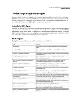 2FLASH IÇIN ACTIONSCRIPT 3.0 PROGRAMLAMA
Bu kılavuz hakkında
ActionScript belgelerine erişim
Bu kılavuz ağırlıklı olarak zengin ve güçlü bir nesne tabanlı programlama dili olan ActionScript 3.0'ı anlattığı için
belirli bir araç veya sunucu mimarisi içerisindeki uygulama geliştirme sürecine veya iş akışına geniş yer vermez. Bu
nedenle, ActionScript 3.0'ı Programlama'nın yanı sıra, ActionScript 3.0 uygulamalarının tasarlama, geliştirme, test
etme ve konuşlandırma sürecinde diğer belgelere de başvurmak isteyeceksiniz.
ActionScript 3.0 belgeleri
Bu kılavuz size ActionScript 3.0 programlama dilinin altındaki kavramları tanıtır ve dilin önemli özelliklerini gösteren
uygulama detayları ve örnekleri sunar. Ancak, bu kılavuz tam bir dil başvurusu değildir. Bu nedenle, dil içindeki her
sınıfı, yöntemi, özelliği ve olayı anlatan ActionScript 3.0 Dil ve Bileşen Başvurusu bölümünü inceleyin. ActionScript
3.0 Dil ve Bileşenler Başvurusu, temel dil, Flash geliştirme aracı bileşenleri (fl paketlerindeki) ve Flash Player ve Adobe
AIR API'leri (flash paketlerindeki) ile ilgili ayrıntılı başvuru bilgisi sunar.
Flash belgeleri
Flash geliştirme aracını kullanıyorsanız, şu kılavuzlara başvurmak isteyebilirsiniz:
Kitap Açıklama
Flash'ı kullanma Flash geliştirme aracında dinamik web uygulamalarınızı nasıl geliştireceğinizi
açıklar
ActionScript 3.0'ı Programlama ActionScript 3.0 dili ve temel Flash Player ve Adobe AIR API'sinin belirli kullanımını
açıklar
ActionScript 3.0 Dil ve Bileşenler Başvurusu Flash geliştirme aracı bileşenleri ve ActionScript 3.0 API'si için sözdizimi, kullanım
ve kod örnekleri sunar
ActionScript 3.0 Bileşenlerini Kullanma Flash tarafından oluşturulan uygulamaları geliştirmek için bileşenlerin
kullanımıyla ilgili ayrıntıları açıklar
Flash CS4 Professional ile Adobe AIR Uygulamaları
Geliştirme
Flash içinde ActionScript 3.0 ve Adobe AIR API'si kullanılarak Adobe AIR
uygulamalarının nasıl geliştirileceğini ve konuşlandırılacağını anlatır
Adobe Flash içinde ActionScript 2.0 Öğrenme ActionScript 2.0 sözdizimine genel bir bakış sunar ve farklı nesne türleri ile
çalışırken ActionScript 2.0'ın nasıl kullanılacağını açıklar
ActionScript 2.0 Dil Başvurusu Flash geliştirme aracı bileşenleri ve ActionScript 2.0 API'si için sözdizimi, kullanım
ve kod örnekleri sunar
ActionScript 2.0 Bileşenlerini Kullanma Flash tarafından oluşturulan uygulamaları geliştirmek için ActionScript 2.0
bileşenlerinin nasıl kullanılacağını ayrıntılı şekilde açıklar
ActionScript 2.0 Bileşenleri Dil Başvurusu Sürüm 2 Adobe Bileşen Mimarisi ve ilgili API içerisinde bulunan bileşenleri anlatır
Flash'ı Genişletme Javascript API'si içerisindeki nesneleri, yöntemleri ve özellikleri anlatır
Flash Lite 2.x ile Çalışmaya Başlama Uygulama geliştirmek için Adobe® Flash® Lite™ 2.x uygulamasının nasıl
kullanılacağını açıklar ve Flash Lite 2.x ile kullanılabilen ActionScript özellikleri için
sözdizimi, kullanım ve kod örnekleri sunar
Flash Lite 2.x Uygulamaları Geliştirme Flash Lite 2.x uygulamalarının nasıl geliştirileceğini açıklar
Flash Lite 2.x ActionScript'e Giriş Flash Lite 2.x ile nasıl uygulama geliştirileceğini gösterir ve Flash Lite 2.x
geliştiricilerinin kullanabildiği tüm ActionScript özelliklerini anlatır
Flash Lite 2.x ActionScript Dil Başvurusu) Flash Lite 2.x içinde bulunan ActionScript 2.0 API'si için sözdizimi, kullanım ve kod
örneği sunar.
 