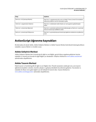 3FLASH IÇIN ACTIONSCRIPT 3.0 PROGRAMLAMA
Bu kılavuz hakkında
ActionScript öğrenme kaynakları
Bu kılavuzlara ek olarak Adobe, Adobe Geliştirici Merkezi ve Adobe Tasarım Merkezi'nde düzenli olarak güncellenen
makaleler, tasarım fikirleri ve örnekler sunar.
Adobe Geliştirici Merkezi
Adobe Geliştirici Merkezi'nde ActionScript ile ilgili en son bilgiler, gerçek dünya uygulama geliştirme üzerine
makaleler ve önemli yeni konular ile ilgili bilgiler yer almaktadır. Geliştirici Merkezi'ne www.adobe.com/devnet/
adreslerinden ulaşabilirsiniz.
Adobe Tasarım Merkezi
Dijital tasarım ve hareketli grafik ile ilgili en son bilgileri alın. Önemli sanatçıların adıyla göz atın, yeni tasarım
eğilimlerini keşfedin ve dersler, önemli iş akışları ve gelişmiş tekniklerle becerilerinizi geliştirin. Yeni dersler ve
makaleler ile ilham verici galeri öğeleri için iki haftada bir kontrol edin. Tasarım Merkezi'ne
www.adobe.com/designcenter/ adresinden ulaşabilirsiniz.
Flash Lite 1.x ile Çalışmaya Başlama Flash Lite 1.x uygulamasına giriş sunar ve Adobe® Device Central CS4 emülatörü
kullanarak içeriğinizi nasıl test edeceğinizi açıklar
Flash Lite 1.x Uygulamaları Geliştirme Flash Lite 1.x kullanılarak mobil cihazlar için nasıl uygulama geliştirileceğini
anlatır.
Flash Lite 1.x ActionScript Öğrenmek FlashLite1.xiçerisindenasılActionScriptkullanılacağınıveFlashLite1.xiçerisinde
bulunan ActionScript özelliklerini anlatır
Flash Lite 1.x ActionScript Dil Başvurusu FlashLite1.xiçerisindebulunanActionScriptöğelerininsözdiziminivekullanımını
sunar
Kitap Açıklama
 