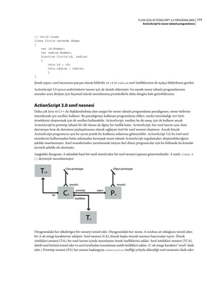 117FLASH IÇIN ACTIONSCRIPT 3.0 PROGRAMLAMA
ActionScript'te nesne tabanlı programlama
// child class
class Circle extends Shape
{
var id:Number;
var radius:Number;
function Circle(id, radius)
{
this.id = id;
this.radius = radius;
}
}
Şimdi yapıcı, sınıf tanımının parçası olarak bildirilir ve id ve radius sınıf özelliklerinin de açıkça bildirilmesi gerekir.
ActionScript 2.0 ayrıca arabirimlerin tanımı için de destek eklemiştir, bu sayede nesne tabanlı programlarınızı
nesneler arası iletişim için biçimsel olarak tanımlanmış protokollerle daha düzgün hale getirebilirsiniz.
ActionScript 3.0 sınıf nesnesi
Daha çok Java ve C++ ile ilişkilendirilmiş olan yaygın bir nesne tabanlı programlama paradigması, nesne türlerini
tanımlamak için sınıfları kullanır. Bu paradigmayı kullanan programlama dilleri, sınıfın tanımladığı veri türü
örneklerini oluşturmak için de sınıfları kullanabilir. ActionScript, sınıfları bu iki amaç için de kullanır ancak
ActionScript'in prototip tabanlı bir dil olması da ilginç bir özellik katar. ActionScript, her sınıf tanımı için, hem
davranışın hem de durumun paylaşılmasına olanak sağlayan özel bir sınıf nesnesi oluşturur. Ancak birçok
ActionScript programcısı için bu ayrım pratik bir kodlama anlamına gelmeyebilir. ActionScript 3.0, bu özel sınıf
nesnelerini kullanmadan hatta anlamadan karmaşık nesne tabanlı ActionScript uygulamaları oluşturabileceğiniz
şekilde tasarlanmıştır. Sınıf nesnelerinden yararlanmak isteyen ileri düzey programcılar için bu bölümde bu konular
ayrıntılı şekilde ele alınmıştır.
Aşağıdaki diyagram, A adındaki basit bir sınıfı temsil eden bir sınıf nesnesi yapısını göstermektedir. A sınıfı, class A
{} deyimiyle tanımlanmıştır:
Diyagramdaki her dikdörtgen bir nesneyi temsil eder. Diyagramdaki her nesne, A sınıfına ait olduğunu temsil eden
bir A alt simge karakterine sahiptir. Sınıf nesnesi (CA), birçok başka önemli nesneye başvuruları içerir. Örnek
nitelikleri nesnesi (TA), bir sınıf tanımı içinde tanımlanan örnek özelliklerini saklar. Sınıf nitelikleri nesnesi (TCA),
dahili sınıf türünü temsil eder ve sınıf tarafından tanımlanan statik özellikleri saklar. (C alt simge karakteri "sınıfı" ifade
eder.) Prototip nesnesi (PA) her zaman başlangıçta constructor özelliği yoluyla eklendiği sınıf nesnesini ifade eder.
TCA
PACA
TA
Class.prototype Object.prototype
temsilci
yapıcı
temsilci
prototip
tür
özellikler
 