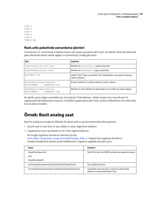134FLASH IÇIN ACTIONSCRIPT 3.0 PROGRAMLAMA
Tarih ve saatlerle çalışma
tick 1
tick 2
tick 3
tick 4
tick 5
Time's Up!
flash.utils paketinde zamanlama işlevleri
ActionScript 3.0, ActionScript 2.0'dakine benzer çok sayıda zamanlama işlevi içerir. Bu işlevler, flash.utils paketinde
paket düzeyinde işlevler olarak sağlanır ve ActionScript 2.0'daki gibi çalışır.
Bu işlevler, geriye doğru uyumluluk için ActionScript 3.0'da kalmıştır. Adobe, bunları yeni ActionScript 3.0
uygulamalarında kullanmanızı önermez. Genellikle uygulamalarınızda Timer sınıfının kullanılması hem daha kolay
hem de daha verimlidir.
Örnek: Basit analog saat
Basit bir analog saat örneği, bu bölümde ele alınan tarih ve saat kavramlarından ikisini gösterir:
• Geçerli tarih ve saati alma ve saat, dakika ve saniye değerlerini ayıklama
• Uygulamanın hızını ayarlamak için bir Timer öğesini kullanma
Bu örneğin uygulama dosyalarını edinmek için bkz.
www.adobe.com/go/learn_programmingAS3samples_flash_tr. SimpleClock uygulama dosyalarını
Samples/SimpleClock klasörü içinde bulabilirsiniz. Uygulama aşağıdaki dosyaları içerir:
İşlev Açıklama
clearInterval(id:uint):void Belirtilen bir setInterval() çağrısını iptal eder.
clearTimeout(id:uint):void Belirtilen bir setTimeout() çağrısını iptal eder.
getTimer():int Adobe® Flash® Player veya Adobe® AIR™ başlatıldıktan sonra geçen milisaniye
sayısını döndürür.
setInterval(closure:Function,
delay:Number, ... arguments):uint
Bir işlevi belirtilen bir aralıkta (milisaniye olarak) çalıştırır.
setTimeout(closure:Function,
delay:Number, ... arguments):uint
Belirtilen bir işlevi belirtilen bir gecikmeden sonra (milisaniye olarak) çalıştırır.
Dosya Açıklama
SimpleClockApp.mxml
veya
SimpleClockApp.fla
Flash (FLA) veya Flex (MXML) içindeki ana uygulama dosyası.
com/example/programmingas3/simpleclock/SimpleClock.as Ana uygulama dosyası.
com/example/programmingas3/simpleclock/AnalogClockFace.as Yuvarlak bir saat yüzü çizer ve saati esas alarak akrep,
yelkovan ve saniye göstergesini çizer.
 