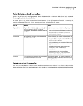 195FLASH IÇIN ACTIONSCRIPT 3.0 PROGRAMLAMA
Hataları işleme
ActionScript çekirdek Error sınıfları
ActionScript, ActionScript'e özgü hata koşulları ve hata işleme işlevselliği için çekirdek ECMAScript Error sınıflarına
ek olarak, çok sayıda kendi sınıfını da ekler.
Bu sınıflar, ECMAScript sürüm 3 dil belirtimine yönelik, belirtim için ilgi çekici eklemeler olabilecek ActionScript dil
uzantıları olduğundan, flash.error gibi bir pakete yerleştirilmek yerine üst düzeyde tutulur.
flash.error paketi Error sınıfları
flash.error paketi, Flash Player API'sinin parçası olarak değerlendirilen Error sınıflarını içerir. Henüz açıklanan Error
sınıflarının tersine, flash.error paketi, Flash Player veya Adobe AIR uygulamasına özgü hata olaylarıyla iletişim kurar.
Sınıf adı Açıklama Notlar
ArgumentError ArgumentError sınıfı, bir işlev çağrısı sırasında sağlanan
parametre değerleri, o işlev için tanımlanmış
parametrelerle eşleşmediğinde gerçekleşen bir hatayı
temsil eder.
Argüman hatalarının bazı örnekleri arasında şunlar yer alır:
• Bir yönteme çok az veya çok fazla argüman sağlanması.
• Bir argümanın bir numaralandırma üyesi olmasının
beklenmesi ancak olmaması.
SecurityError Bir güvenlik ihlali gerçekleşip erişim reddedildiğinde
SecurityError istisnası atılır.
Güvenlik hatalarının bazı örnekleri arasında şunlar yer alır:
• Sanal güvenlik alanı sınırından yetkisiz bir özellik erişimi
veya yöntem çağrısı yapılması.
• Sanal güvenlik alanının izin vermediği bir URL'ye erişim
girişiminde bulunulması.
• Bir bağlantı noktasına soket bağlantısı yapılmaya
çalışılmış ancak gerekli soket ilke dosyası
bulunmamıştır.
• Kullanıcının kamera veya mikrofonuna erişim
girişiminde bulunulması ve aygıta erişim isteğinin
kullanıcı tarafından reddedilmesi.
VerifyError Yanlış biçimlendirilmiş veya bozuk bir SWF dosyasıyla
karşılaşıldığında VerifyError istisnası atılır.
Bir SWF dosyası başka bir SWF dosyasını yüklediğinde, üst
SWF, yüklenen SWF tarafından oluşturulan bir VerifyError
hatasını yakalayabilir.
 