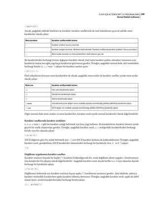 208FLASH IÇIN ACTIONSCRIPT 3.0 PROGRAMLAMA
Normal ifadeler kullanma
/[abc*123]/
Ancak, aşağıdaki tabloda listelenen üç karakter, karakter sınıflarında da özel anlamlarını içerecek şekilde meta
karakterler olarak çalışır:
Bu karakterlerden herhangi birinin değişmez karakter olarak (özel meta karakter anlamı olmadan) tanınması için,
karakterin önüne ters eğik çizgi kaçış karakterini getirmeniz gerekir. Örneğin, aşağıdaki normal ifade, dört sembolden
herhangi biriyle ($, , ] veya -) eşleşen bir karakter sınıfını içerir:
/[$]-]/
Özel anlamlarını koruyan meta karakterlere ek olarak, aşağıdaki meta sıralar da karakter sınıfları içinde meta sıralar
olarak çalışır:
Diğer normal ifade meta sıraları ve meta karakterleri, karakter sınıfı içinde normal karakterler olarak değerlendirilir.
Karakter sınıflarında karakter aralıkları
A-Z, a-z veya 0-9 gibi bir karakter aralığı belirtmek için kısa çizgi kullanın. Bu karakterlerin, karakter kümesi içinde
geçerli bir aralık oluşturması gerekir. Örneğin, aşağıdaki karakter sınıfı, a-z aralığındaki karakterlerden herhangi
biriyle veya bir rakamla eşleşir:
/[a-z0-9]/
ASCII değerine göre bir aralık belirtmek için, xnn ASCII karakter kodunu da kullanabilirsiniz. Örneğin, aşağıdaki
karakter sınıfı, genişletilmiş ASCII karakterleri kümesinden herhangi bir karakterle (örn. é ve ê ) eşleşir:
x
Değilleme uygulanmış karakter sınıfları
Karakter sınıfının başında bir başlık (^) karakteri kullandığınızda bu, sınıfa değilleme işlemi uygular—listelenmeyen
tüm karakterler bir eşleşme olarak değerlendirilir. Aşağıdaki karakter sınıfı, küçük harfler (az–) veya rakamlar dışında
herhangi bir karakterle eşleşir:
/[^a-z0-9]/
Değillemeyi belirtmek için karakter sınıfının başına şapka (^) karakterini yazmanız gerekir. Aksi takdirde, yalnızca
karakter sınıfındaki karakterlere şapka karakteri eklemiş olursunuz. Örneğin, aşağıdaki karakter sınıfı, şapka da dahil
olmak üzere, sembol karakterlerinden herhangi biriyle eşleşir:
/[!.,#+*%$&^]/
Meta karakter Karakter sınıflarındaki anlamı
] Karakter sınıfının sonunu tanımlar.
- Karakter aralığını tanımlar. (İlerleyen bölümlerdeki "Karakter sınıflarında karakter aralıkları” konusuna bakın.)
 Meta sıraları tanımlar ve meta karakterlerin özel anlamını geri alır.
Meta sıra Karakter sınıflarındaki anlamı
n Yeni satır karakteriyle eşleşir.
r Döndürme karakteriyle eşleşir.
t Sekme karakteriyle eşleşir.
unnnn Unicode kod punto değeri (nnnn onaltılık sayısıyla tanımlandığı şekilde) belirtilmiş karakterle eşleşir.
xnn ASCII değeri (nn onaltılık sayısıyla tanımlandığı şekilde) belirtilmiş karakterle eşleşir.
 
