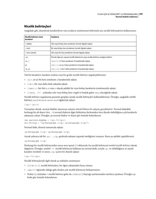 209FLASH IÇIN ACTIONSCRIPT 3.0 PROGRAMLAMA
Normal ifadeler kullanma
Nicelik belirteçleri
Aşağıdaki gibi, desenlerde karakterlerin veya sıraların yinelemesini belirtmek için nicelik belirteçlerini kullanırsınız:
Tek bir karaktere, karakter sınıfına veya bir gruba nicelik belirteci uygulayabilirsiniz:
• /a+/, en az bir kere yinelenen a karakteriyle eşleşir.
• /d+/, bir veya daha fazla rakamla eşleşir.
• /[abc]+/, her biri a, b veya c olacak şekilde bir veya birkaç karakterin yinelemesiyle eşleşir.
• /(very, )*/ , ardından sıfır veya birkaç kere virgül ve boşluk gelen very sözcüğüyle eşleşir.
Nicelik belirteci uygulanmış parantez grupları içinde nicelik belirteçleri kullanabilirsiniz. Örneğin, aşağıdaki nitelik
belirteci, word ve word-word-word öğeleriyle eşleşir:
/w+(-w+)*/
Varsayılan olarak, normal ifadeler doyumsuz eşleşme olarak bilinen bir eşleşme gerçekleştirir. Normal ifadedeki
herhangi bir alt desen (örn. .*) normal ifadenin diğer bölümüne ilerlemeden önce dizede olabildiğince çok karakterle
eşleşmeye çalışır. Örneğin, şu normal ifadeyi ve dizeyi göz önünde bulundurun:
var pattern:RegExp = /<p>.*</p>/;
str:String = "<p>Paragraph 1</p> <p>Paragraph 2</p>";
Normal ifade, dizenin tamamıyla eşleşir:
<p>Paragraph 1</p> <p>Paragraph 2</p>
Ancak yalnızca tek bir <p>...</p> grubuyla eşleşme yapmak istediğinizi varsayın. Bunu şu şekilde yapabilirsiniz:
<p>Paragraph 1</p>
Herhangi bir nicelik belirtecinden sonra soru işareti (?) ekleyerek, bu nicelik belirtecini tembel nicelik belirteci olarak
değiştirin. Örneğin, tembel *? nicelik belirtecini kullanan şu normal ifade, sırayla <p> ve olabildiğince az sayıda
karakter (tembel) ve sonra </p> içeren bir dizeyle eşleşir:
/<p>.*?</p>/
Nicelik belirteçleriyle ilgili olarak şu noktaları unutmayın:
• {0} ve {0,0} nicelik belirteçleri, bir öğeyi eşleşmeden hariç tutmaz.
• /abc+*/ öğesinde olduğu gibi, birden çok nicelik belirtecini birleştirmeyin.
• Nokta (.), ardından * nicelik belirteci gelse de, s (dotall) bayrağı ayarlanmadan satırlara yayılmaz. Örneğin, şu
kodu göz önünde bulundurun:
Nicelik belirteci meta
karakteri
Açıklama
* (yıldız) Sıfır veya birkaç kere yinelenen önceki öğeyle eşleşir.
+ (artı) Bir veya birkaç kere yinelenen önceki öğeyle eşleşir.
? (soru işareti) Sıfır veya bir kere yinelenen önceki öğeyle eşleşir.
{n}
{n,}
ve
{n,n}
Önceki öğe için sayısal nicelik belirtecini veya nicelik belirteci aralığını belirtir:
/A{27}/, 27 kere yinelenen A karakteriyle eşleşir.
/A{3,}/, en az 3 kere yinelenen A karakteriyle eşleşir.
/A{3,5}/, 3 ile 5 defa yinelenen A karakteriyle eşleşir.
 